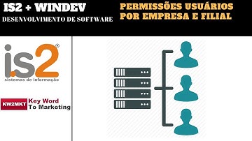 Windev 21 - Permissões Usuários Empresa Filial