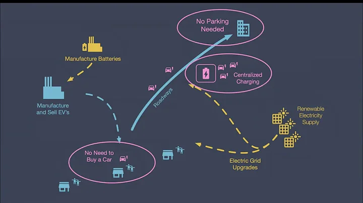 Innovation management CoP: Taking on Bigger Challenges with Bolder Solutions, Dan McClure June 2024