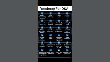 Roadmap For DSA #shorts#coding#ai#python#tech#computer#hack#hacker#programming#skills#dsa#technology