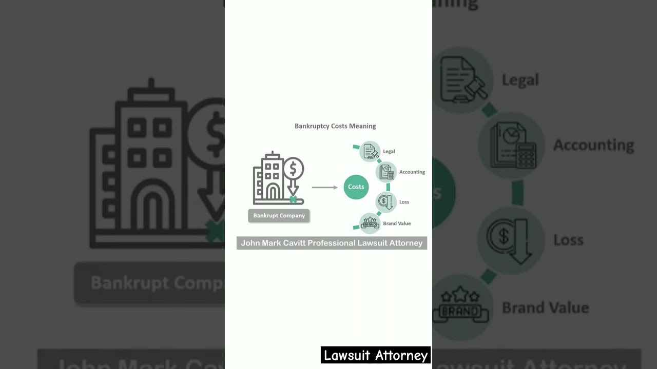 Bankruptcy Cost Meaning 