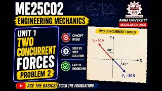 ME25C02 Engineering Mechanics Unit 1 Two Concurrent Force Problem 2 Regulation 2025 Anna University