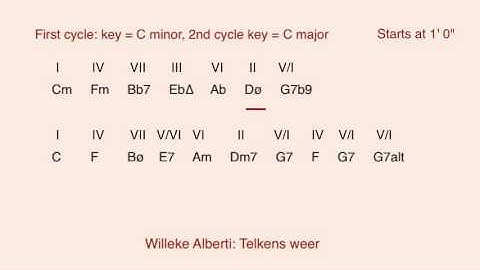Sequences of descending fifths