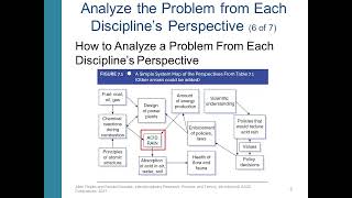 Using What and How Questions to Analyze the Problem - Interdisciplinary Studies Lecture 7.4