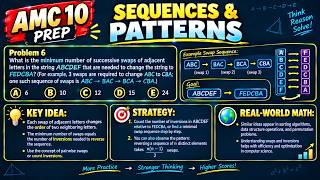 AMC 10A 2024 Problem 6. The Reverse Challenge News