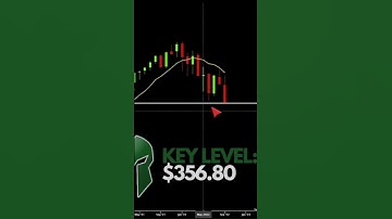 THE S&P 500 CHART DOES NOT LOOK HEALTHY! *SPY*