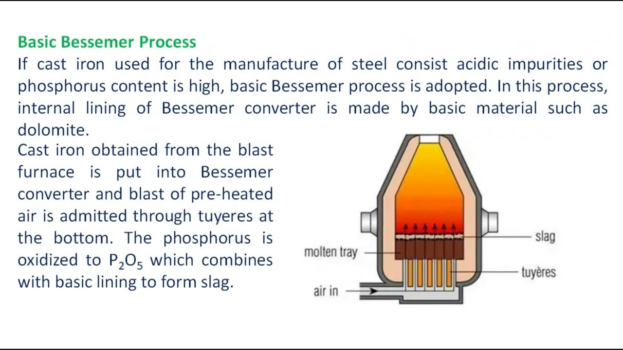 Bessemer Process - YouTube