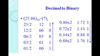 Decimal to Binary (Episode 2)