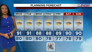 Local 10 Weather Video Forecast: 08/30/26 Evening Edition