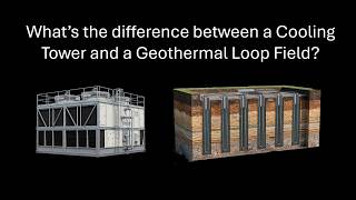 Famous Mastering Geothermal System Design with GeoDesignPro Net Worth