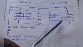 How to Connect Distributor For 7 Wire to Engine Control Unit (ECU) Computer  5A/4A - FE  TOYOTA