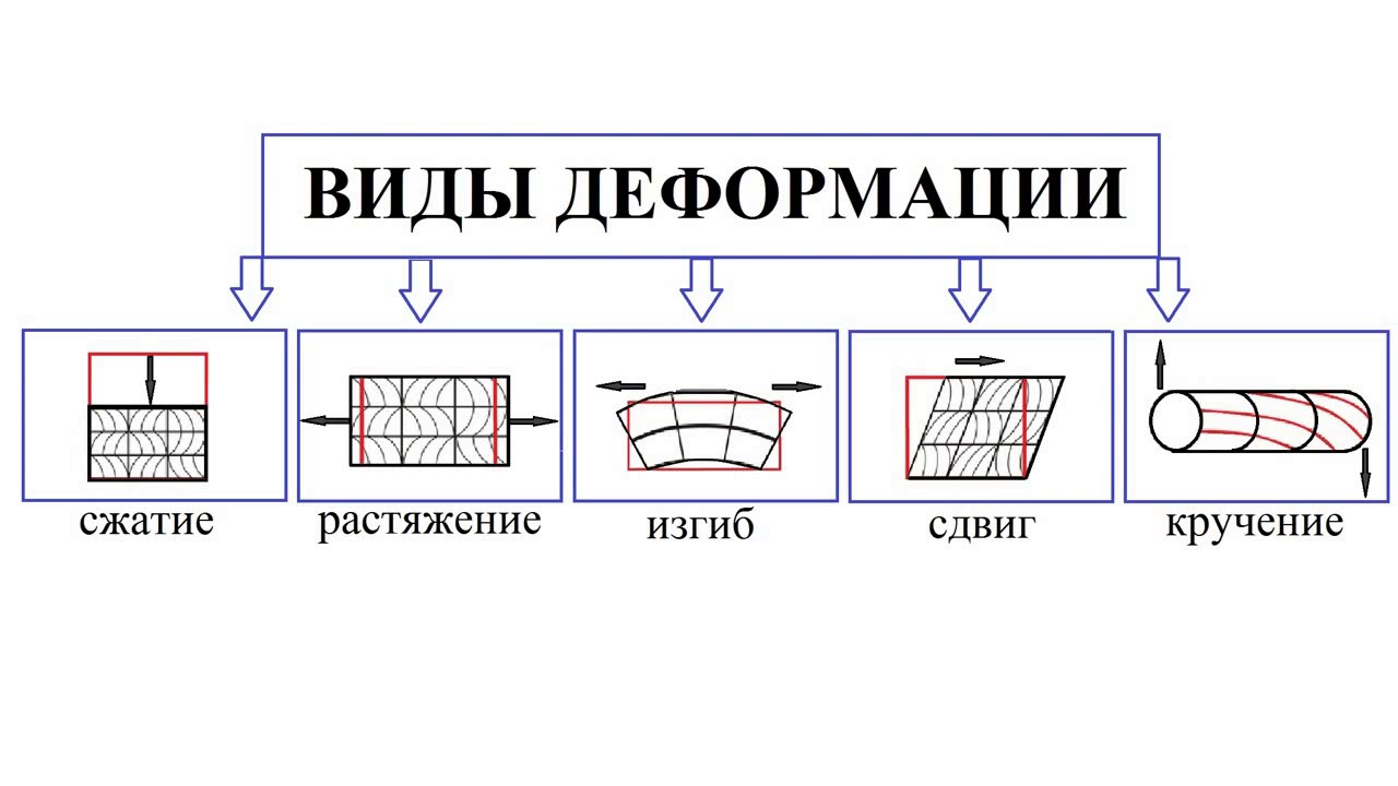 Технологическая карта конструкционных материалов