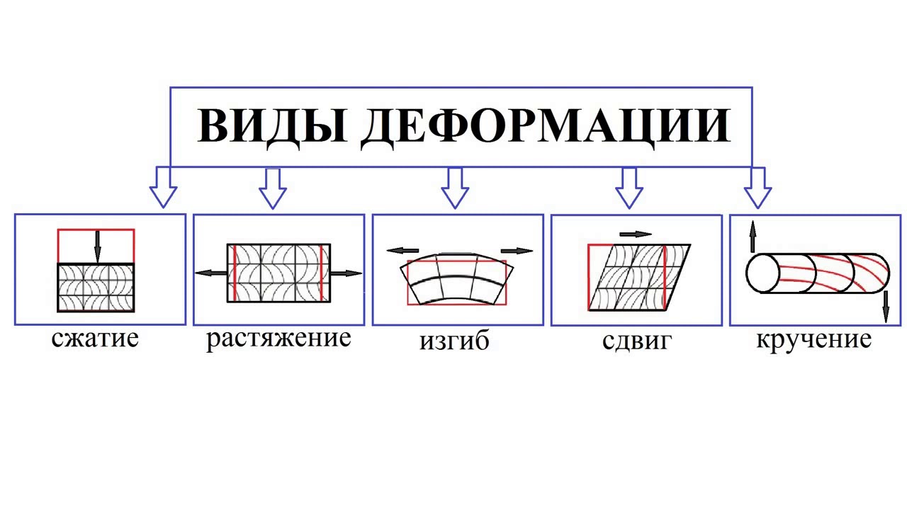 Виды конструкционных. Механические характеристики конструкционных материалов. Механические свойства конструкционных материалов технология. Механические свойства конструкционных матерьял. Механические свойства конструкционных материалов. Механические.