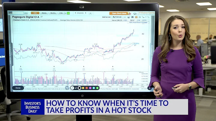 Technical Analysis: How To Know When It’s Time To Take Profits In A Hot Stock