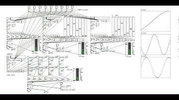 100 Pure Data experiment No.016 - 4 Random melody