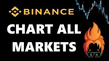 TradingToolCrypto - Tutorial 4 - Chart all Binance Crypto in MetaTrader