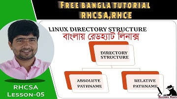 Absolute path vs relative path in Linux/Unix using pwd cd Command | Part-05