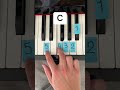 La musique préférée en fonction de chaque initiales 😱 #piano #tuto #pianotutorial #musique