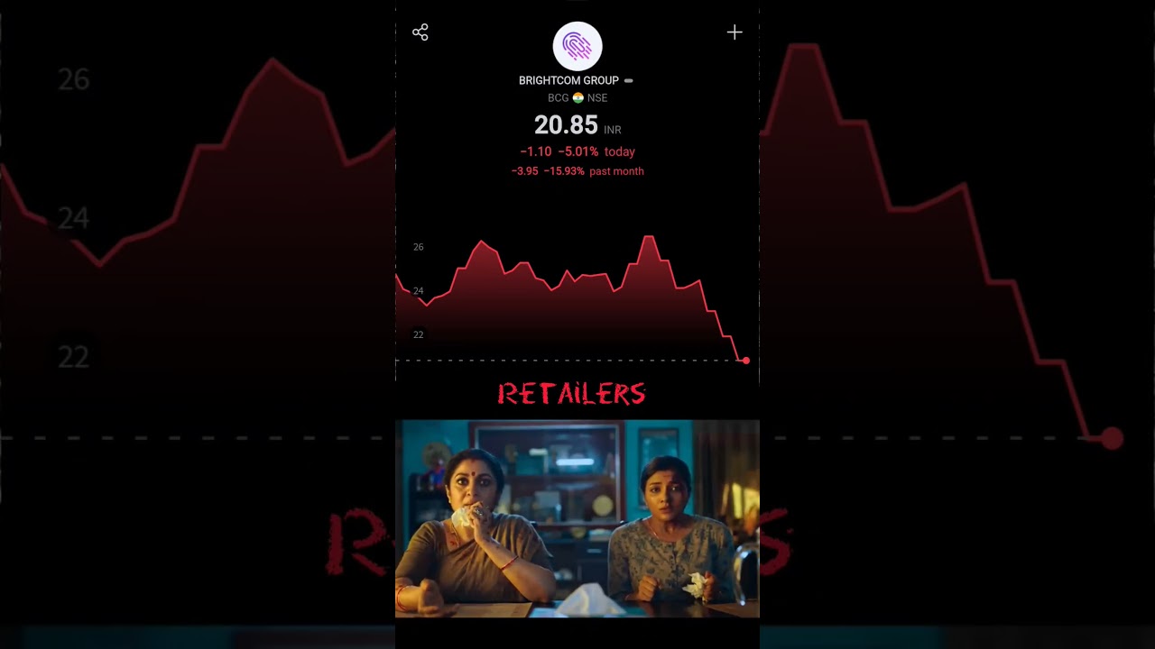 Brightcom Group Share | BCG Latest News 