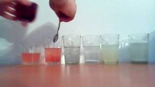 Natural indicator- Hibiscus tea