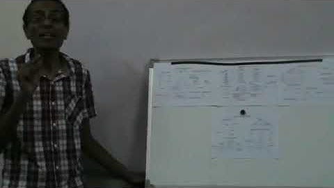 CVS  Venous, Pulmonary , Splanchnic , Other Circulations 1 Dr Mohamed Fayez