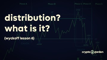 Bitcoin: Wyckoff Distribution? (Wyckoff Lesson 6)