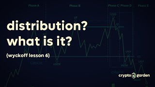 Bitcoin: Wyckoff Distribution? (Wyckoff Lesson 6)