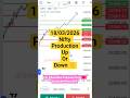 18/03/2026 | Nifty Prediction Tomorrow #nifty #ytshorts #stockwithme369