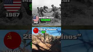 M252 Vs 2B14 Which Mortar Is Better?