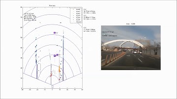 Moving Object Detection and Tracking using Scala LiDAR