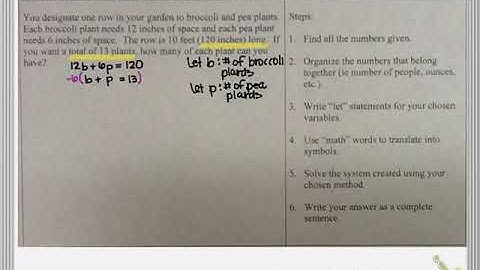 Int1: Video Lesson #4 Systems of Linear Equations