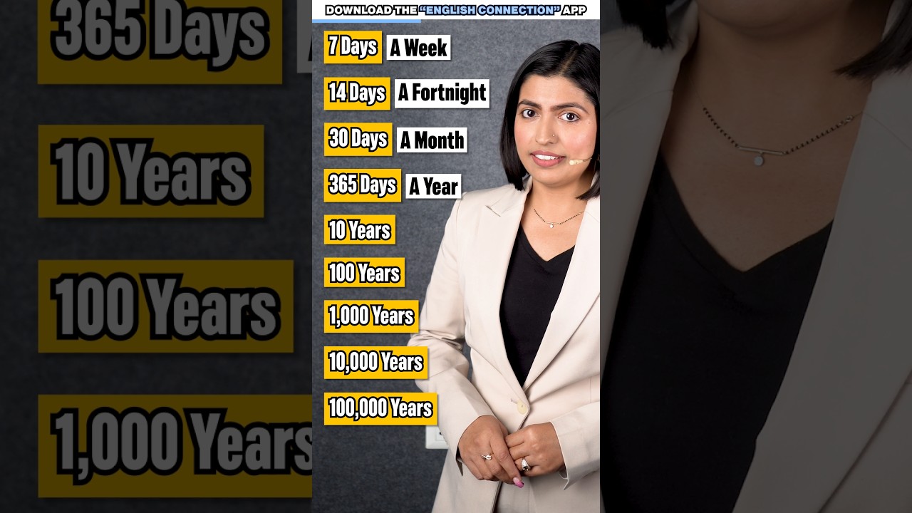 Know Your Time Units⏱️ in Just 20 Seconds😱| Days, Decades and Millennium, English Connection #shorts