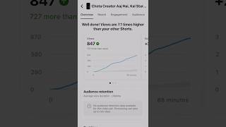 Ek Din Mai Bhi Kamyab Hounga 💪🔥 | No Give Up Motivation #shorts #trending #short #viral #youtube