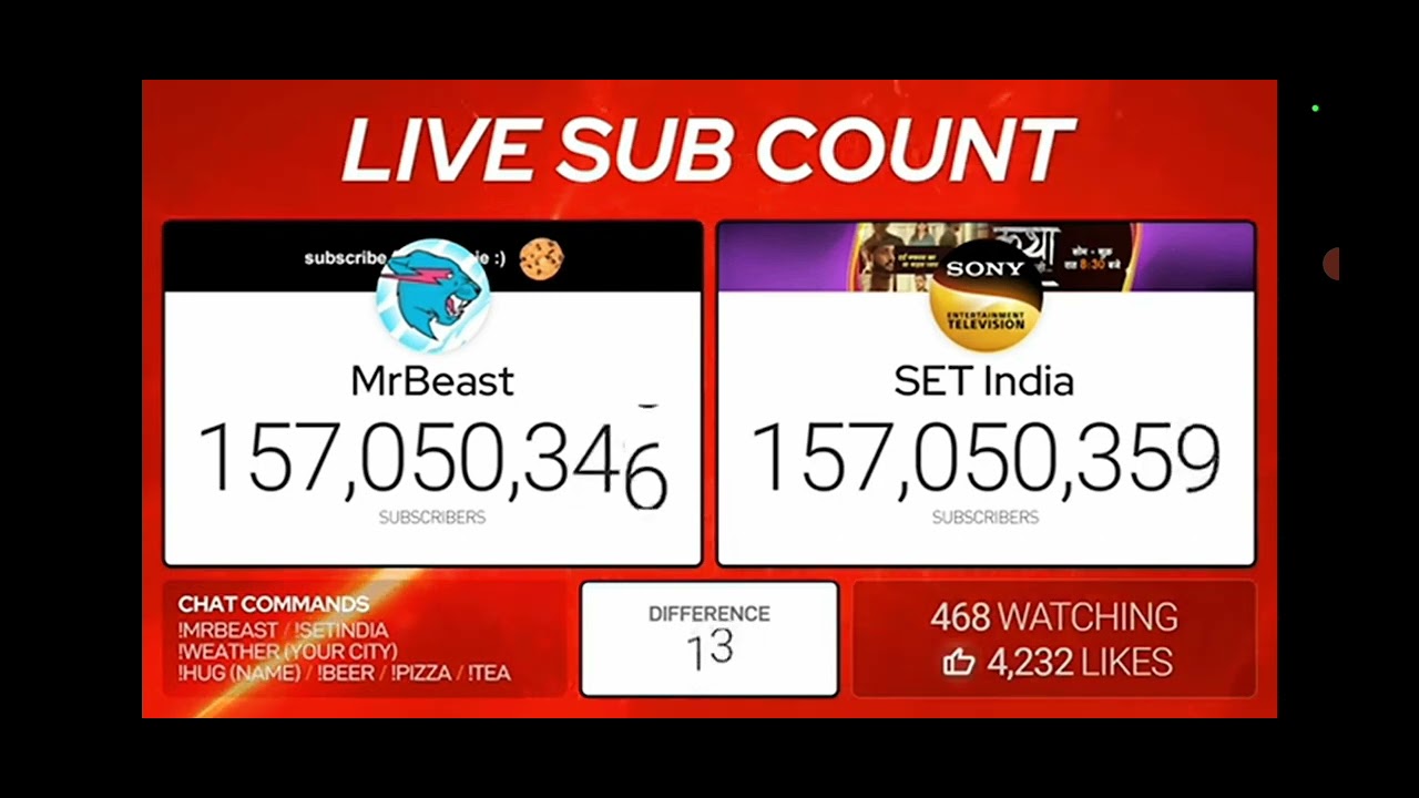 Mr BEAST Passing SET INDIA(Livestream by @chMDM) - YouTube