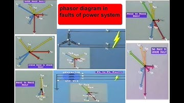 Types of fault phasor diagrams