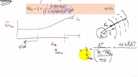 Natural Convection 2of2