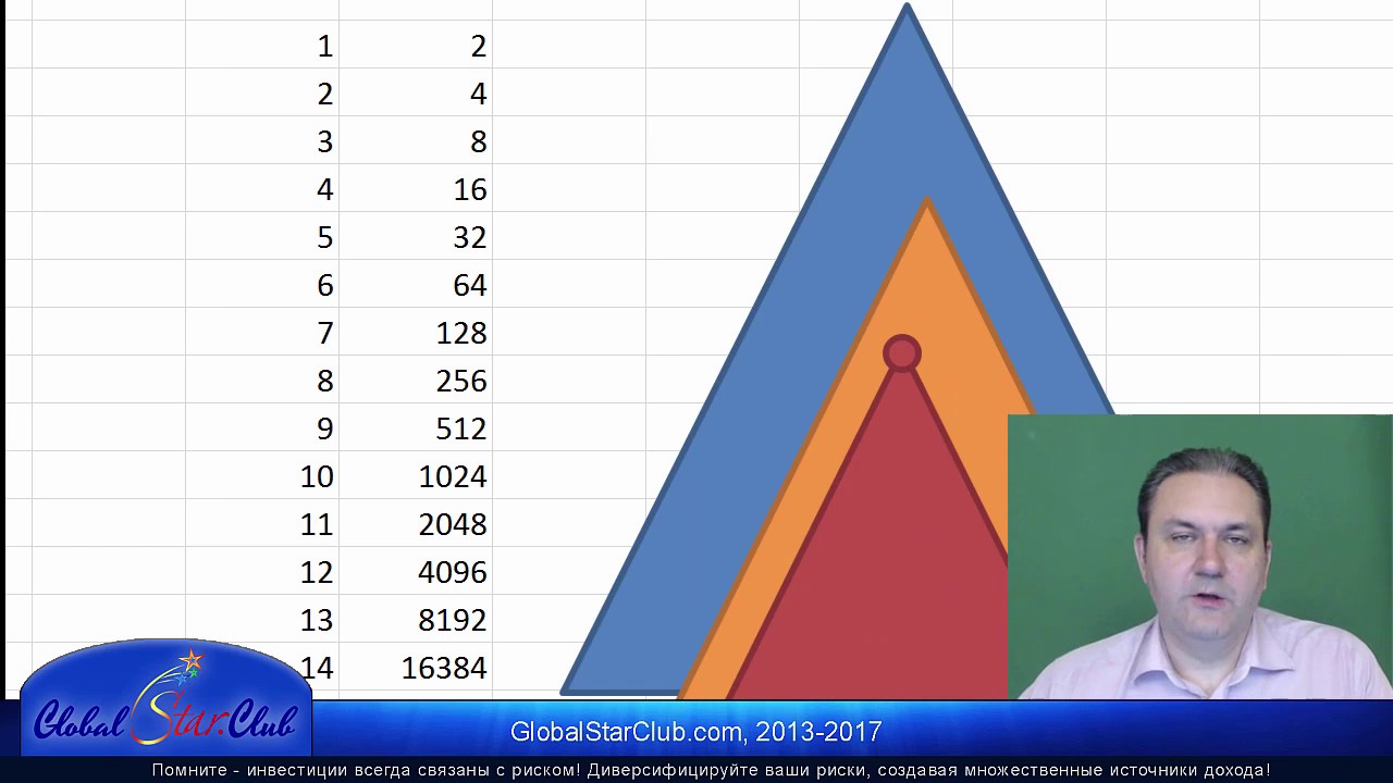 iCoinPro   Маркетинг план