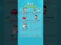 「RUN + ??」とても便利な熟語 8選! #英会話 #英語