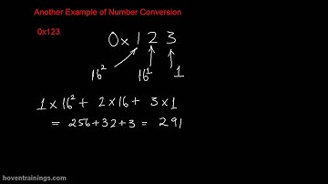 Lecture 5 - Literals in C(Part1)| C/C++ Video Tutorials and Lectures for Beginners