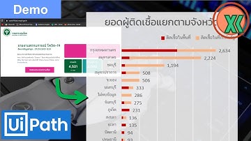 [Demo] UiPath ดึงข้อมูล Covid19 ระดับจังหวัด | Data Scraping from Web
