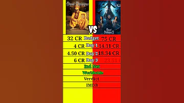 Bhool bhulaiya vs Bhool  bhulaiya 2 box office collection comparison shorts।।