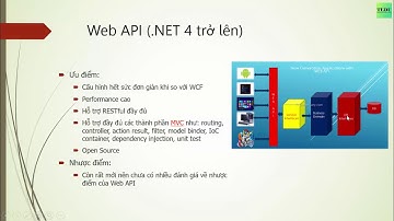 Học lập trình AngularJs WebApi - Bài 11  Triển khai Web API để tạo Resfull API