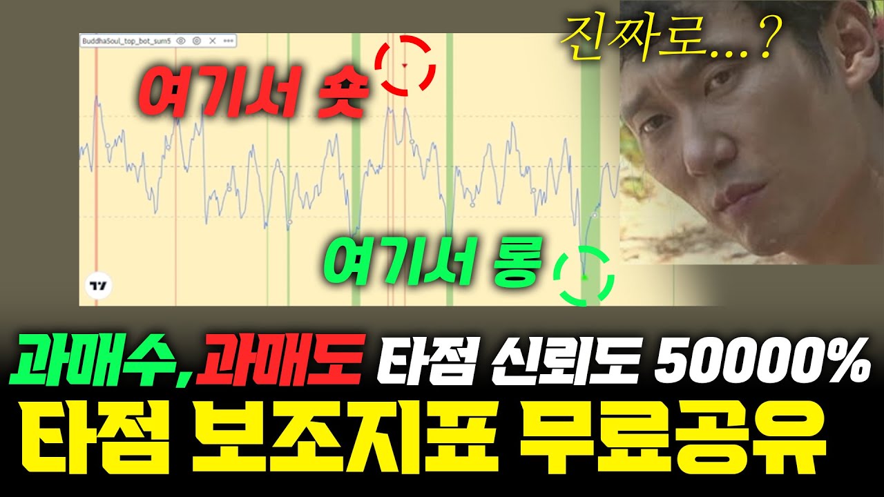 신뢰도 50000% 과매수 과매도 타점 확실하게 잡아주는 지표 무료공유, 코인응급실 시청자 제작지표