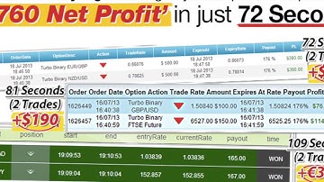 Make Money Now - Auto Binary Signals - Don