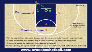 Stack #3 a Popular Inbounds Play for Youth Basketball