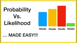 Probability Vs Likelihood Made Easy