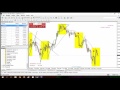 Forex Trading Online - YouTube