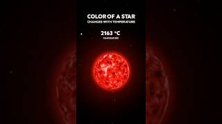Why do stars change colour?