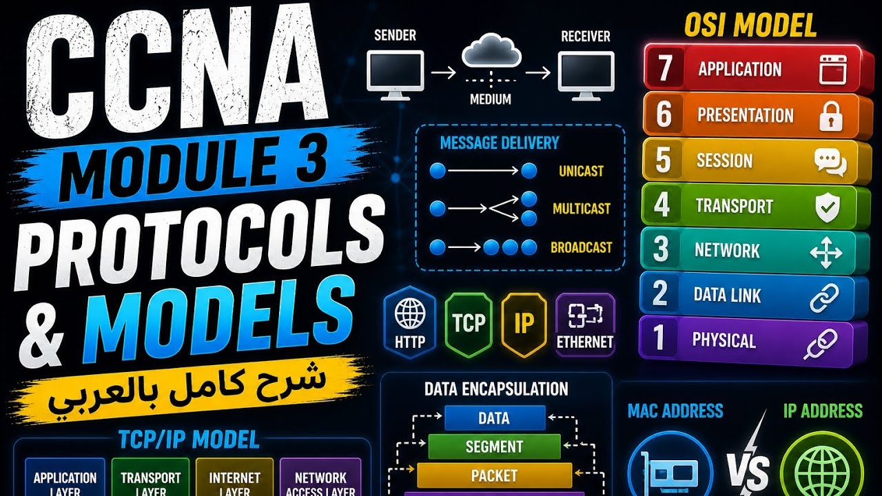 Network Sec 3 | Protocols & Models (OSI + TCP/IP) - YouTube