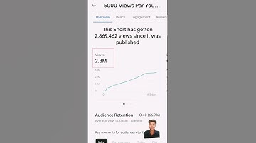 New Tricks: view kaise badhaye 2024| how to increase views on YouTube #views #shortvideo #viralvideo