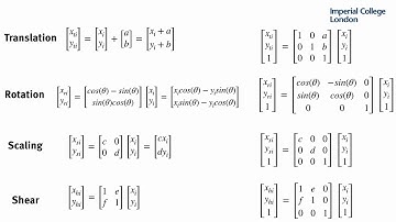Affine transformation - Introduction to Android graphics